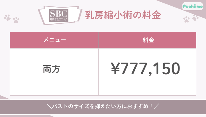 SBC豊胸乳房縮小術の料金