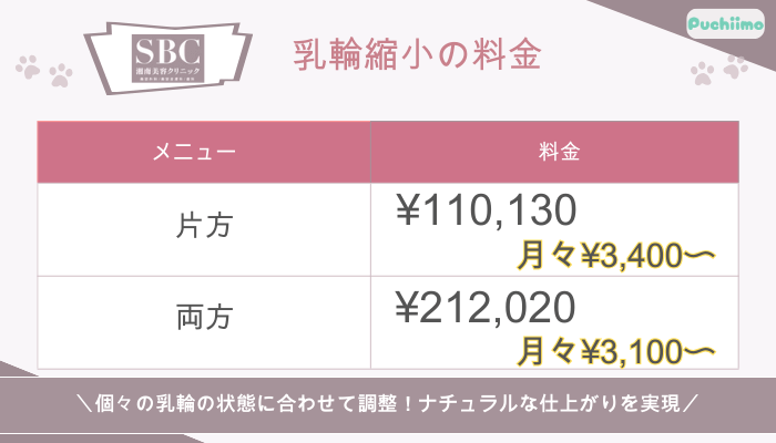 SBC豊胸乳輪縮小の料金