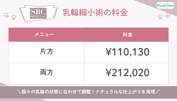 SBC豊胸乳輪縮小術の料金