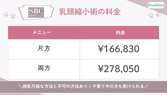 SBC豊胸乳頭縮小術の料金