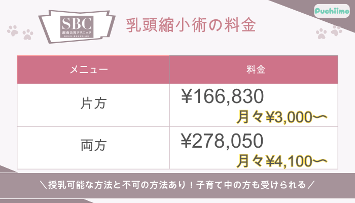SBC豊胸乳頭縮小術の料金