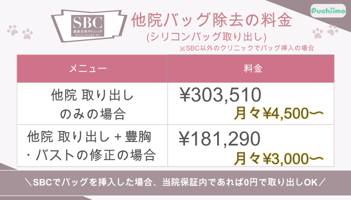 SBC豊胸他院バッグ除去シリコンバッグ取り出し-の料金