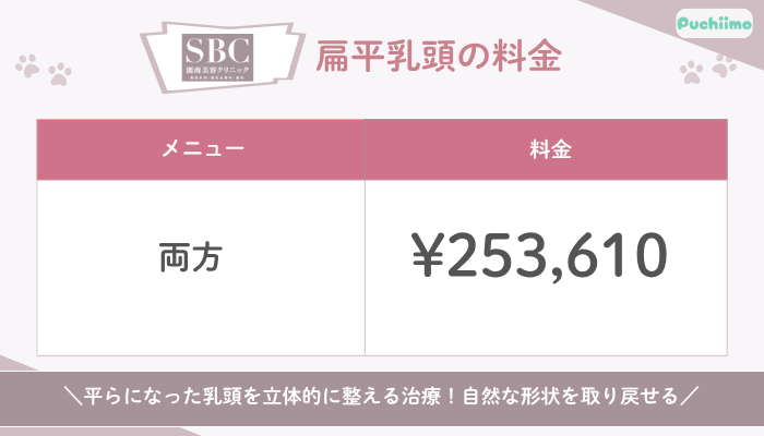 SBC豊胸扁平乳頭の料金