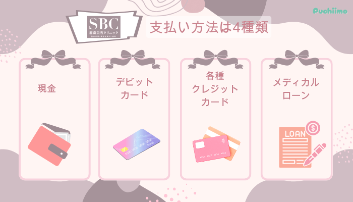 SBC豊胸支払い方法