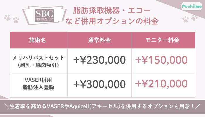 SBC豊胸脂肪採取機器・エコーなど併用オプションの料金