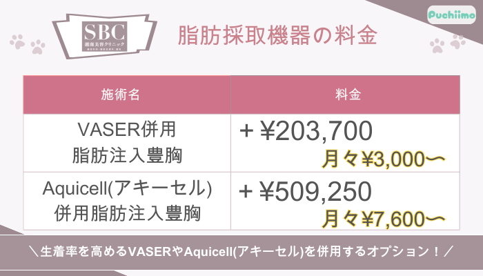 SBC豊胸脂肪採取機器料金