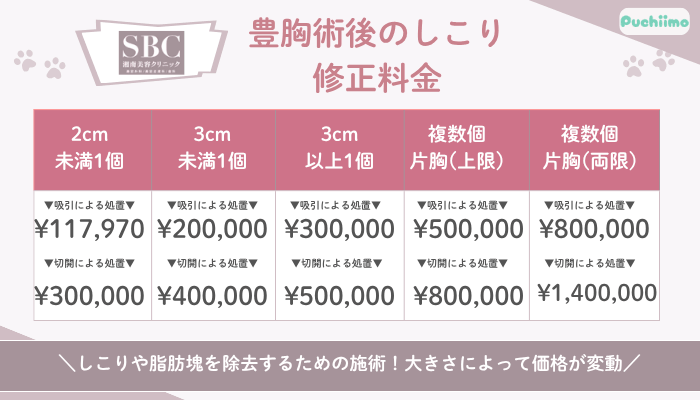 SBC豊胸豊胸術後のしこり修正の料金
