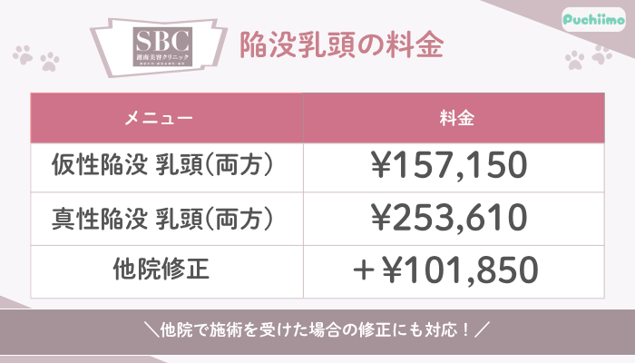 SBC豊胸陥没乳頭の料金