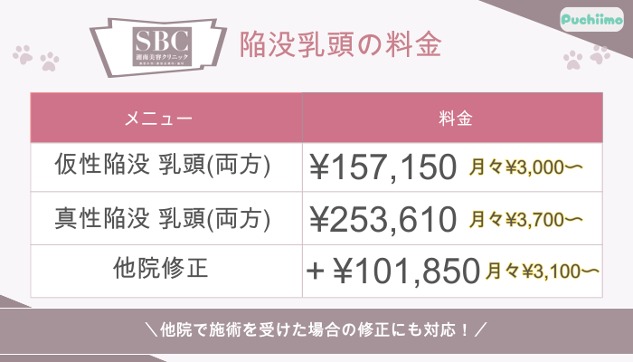SBC豊胸陥没乳頭の料金