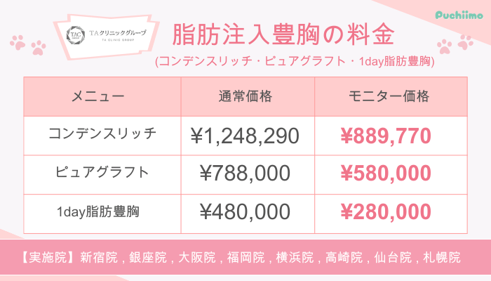 TAクリニック脂肪注入豊胸料金