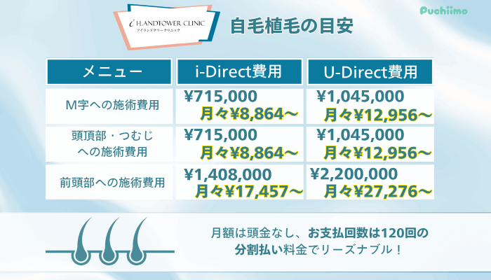 アイランドタワークリニックFAGA自毛植毛の目安