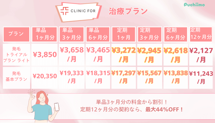 クリニックフォアFAGA治療プラン