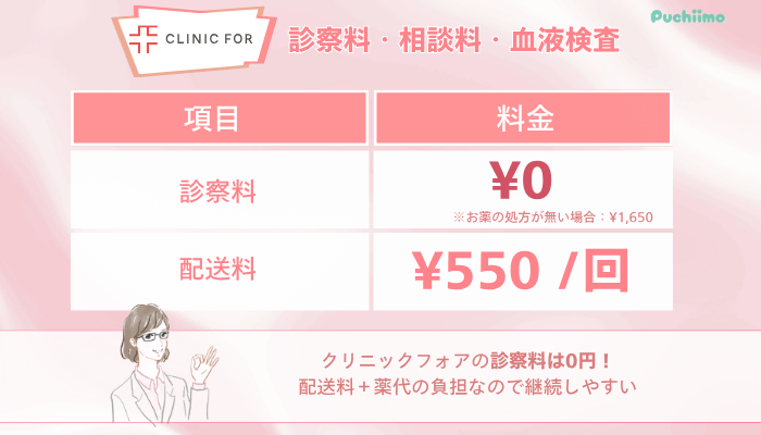 クリニックフォアFAGA診察料・配送料