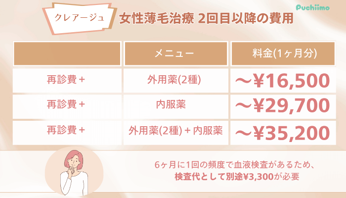 クレアージュFAGA女性薄毛治療2回目以降の費用