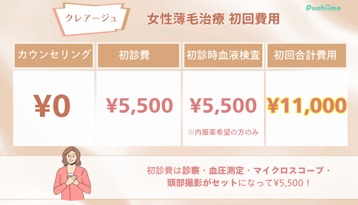 クレアージュFAGA女性薄毛治療初回費用
