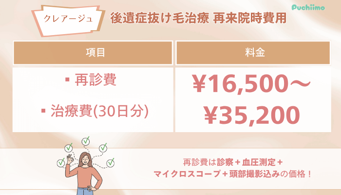 クレアージュFAGA後遺症抜け毛治療再来院時費用