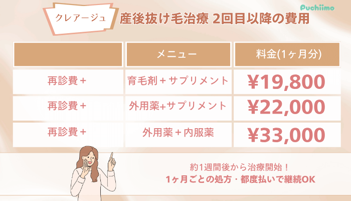 クレアージュFAGA産後抜け毛治療2回目以降の費用