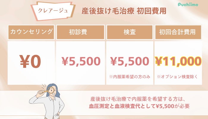 クレアージュFAGA産後抜け毛治療初回費用