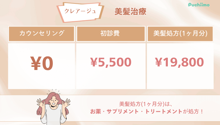 クレアージュFAGA美髪治療