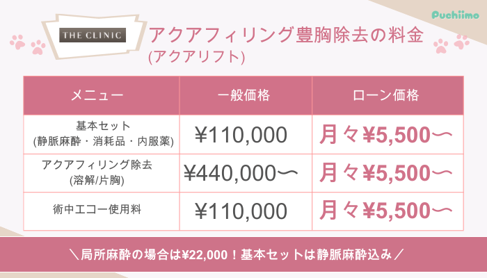 ザクリニックアクアフィリングアクアリフト豊胸除去料金