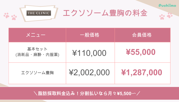 ザクリニックエクソソーム豊胸料金