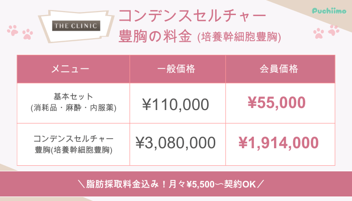 ザクリニックコンデンスセルチャー豊胸培養幹細胞豊胸料金