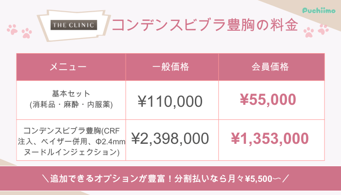 ザクリニックコンデンスビブラ豊胸料金