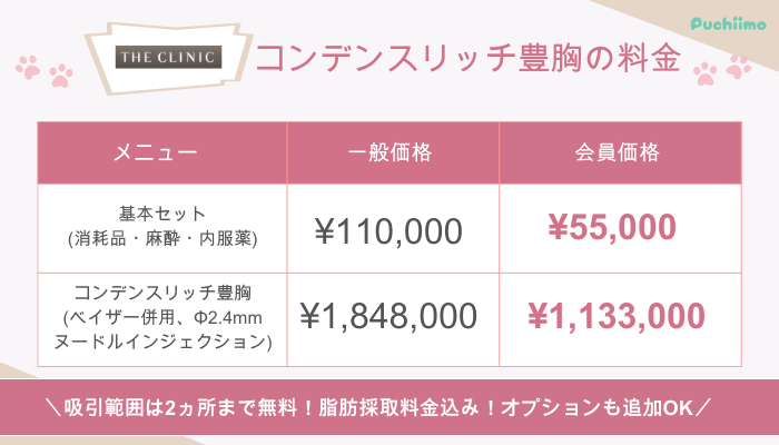 ザクリニックコンデンスリッチ豊胸料金