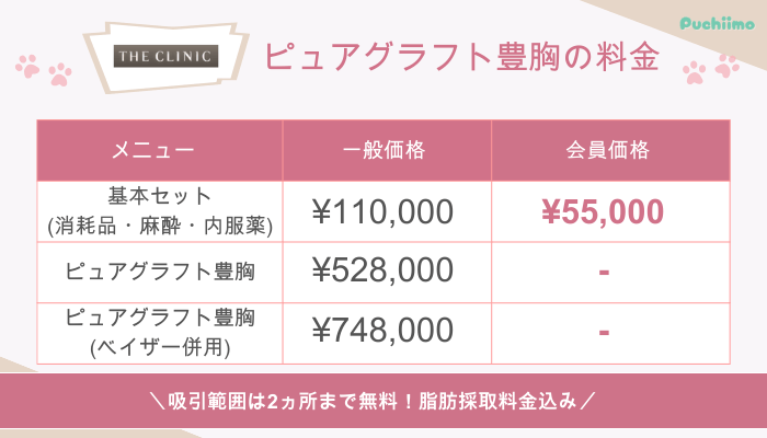 ザクリニックピュアグラフト豊胸料金
