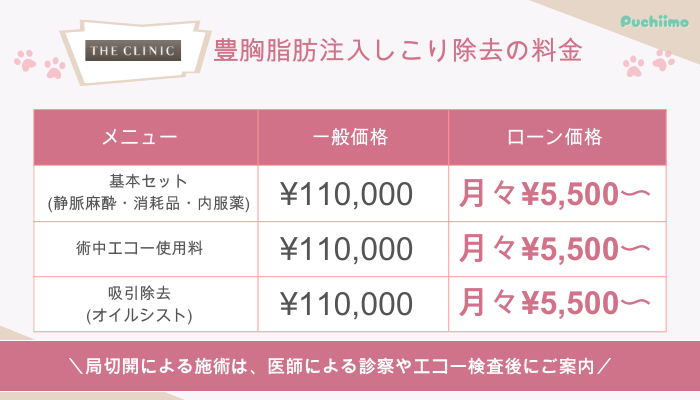 ザクリニック豊胸脂肪注入しこり除去料金