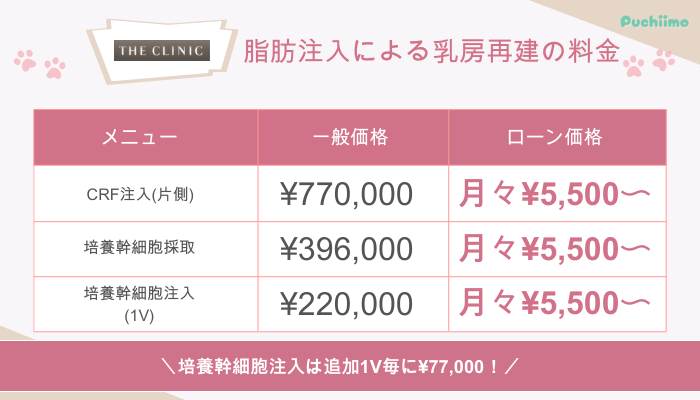 ザクリニック豊胸脂肪注入による乳房再建料金