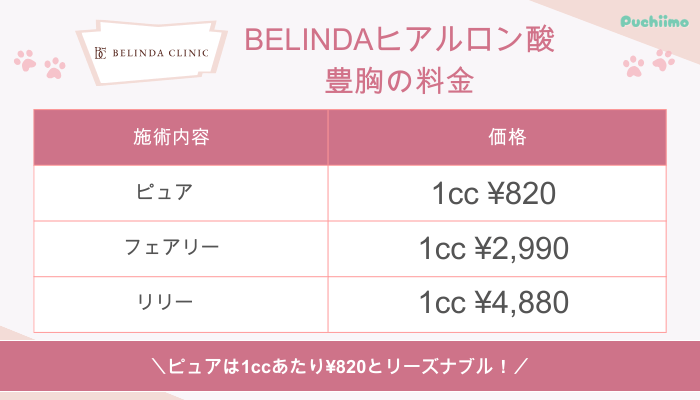 ベリンダクリニックBELINDAヒアルロン酸豊胸料金