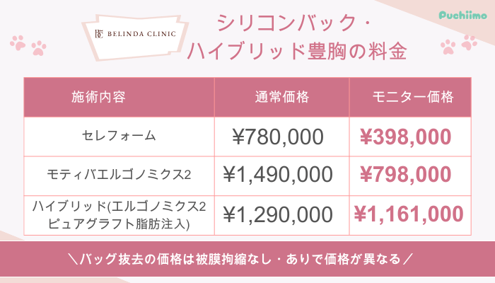 ベリンダクリニックシリコンバック・ハイブリッド豊胸料金