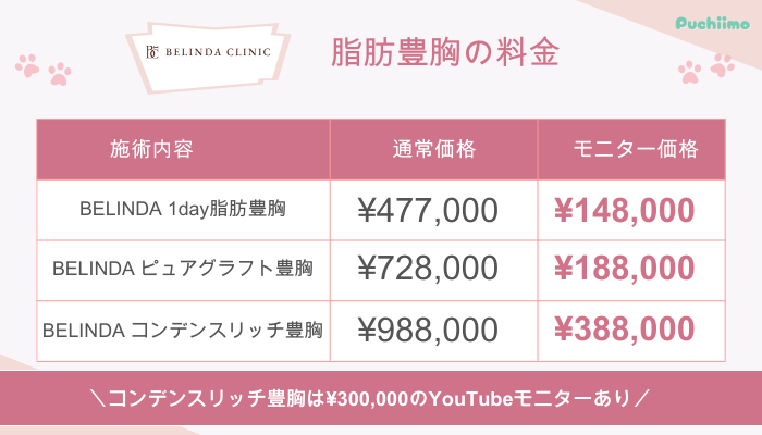 ベリンダクリニック脂肪豊胸料金