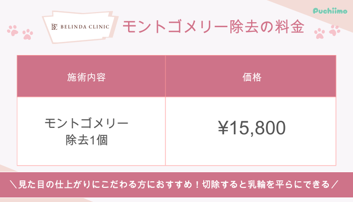 ベリンダクリニック豊胸モントゴメリー除去料金