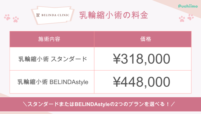 ベリンダクリニック豊胸乳輪縮小術料金