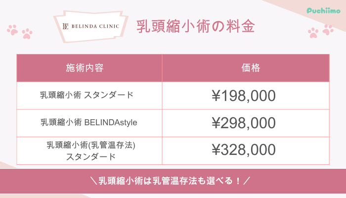 ベリンダクリニック豊胸乳頭縮小術料金