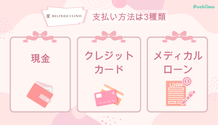 ベリンダクリニック豊胸支払い方法