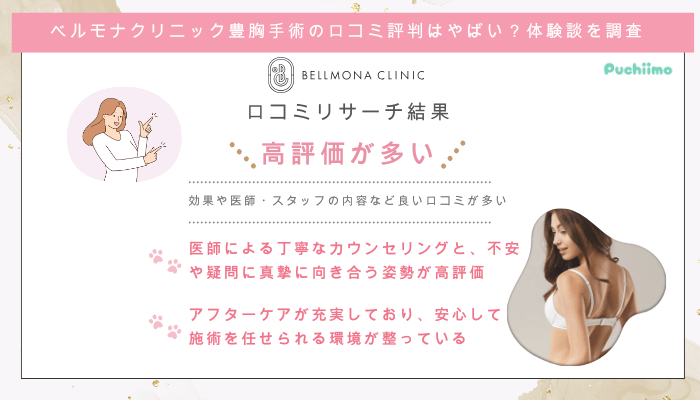 ベルモナクリニック豊胸の口コミ評判