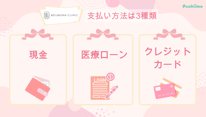 ベルモナクリニック豊胸支払い方法