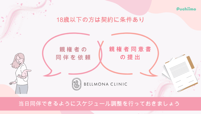 ベルモナクリニック豊胸未成年の方