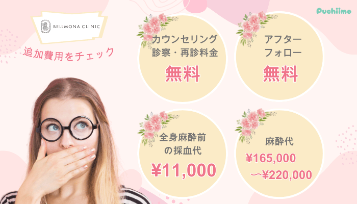ベルモナクリニック豊胸追加費用