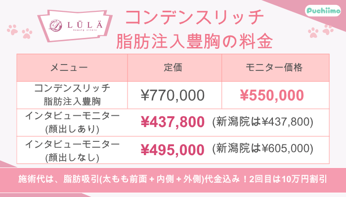 ルラ美容クリニックコンデンスリッチ脂肪注入豊胸料金