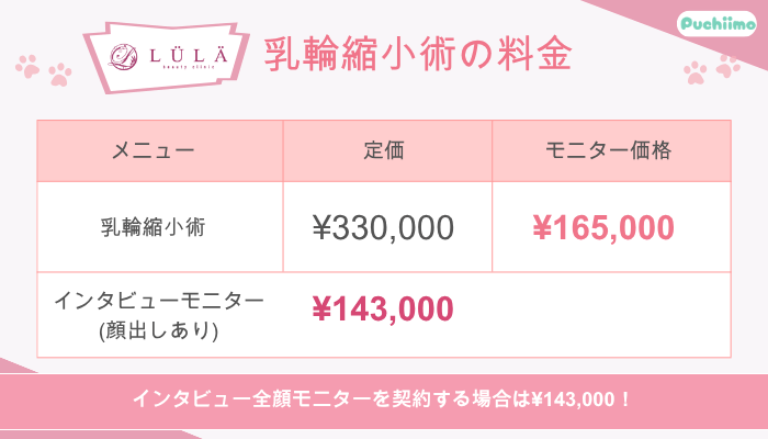 ルラ美容クリニック乳輪縮小術料金