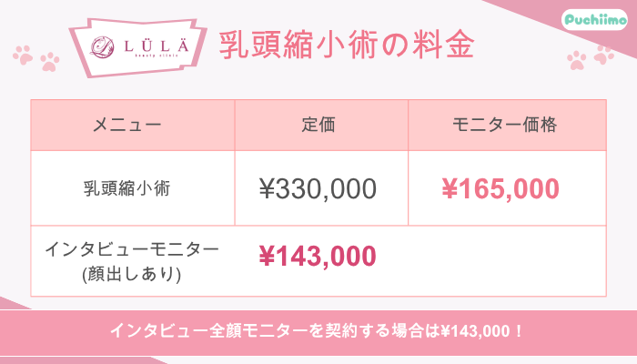 ルラ美容クリニック乳頭縮小術料金
