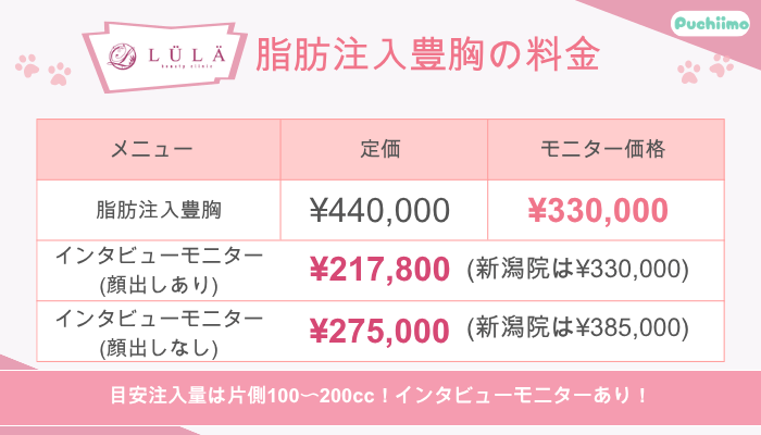 ルラ美容クリニック脂肪注入豊胸料金
