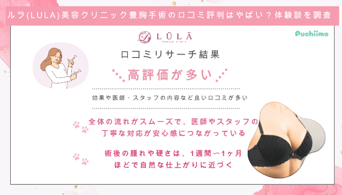 ルラ美容クリニック豊胸の口コミ評判