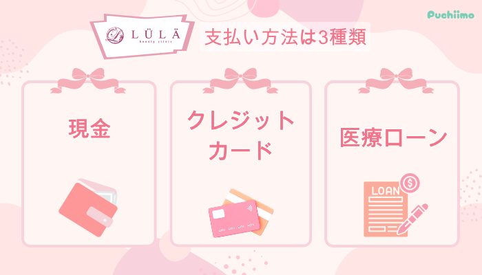 ルラ美容クリニック豊胸支払い方法