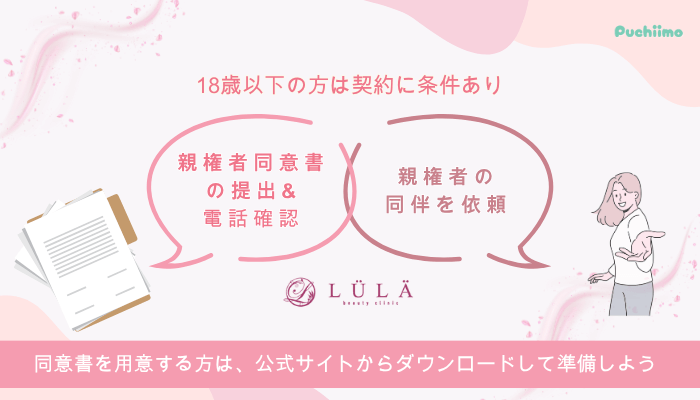 ルラ美容クリニック豊胸未成年の方
