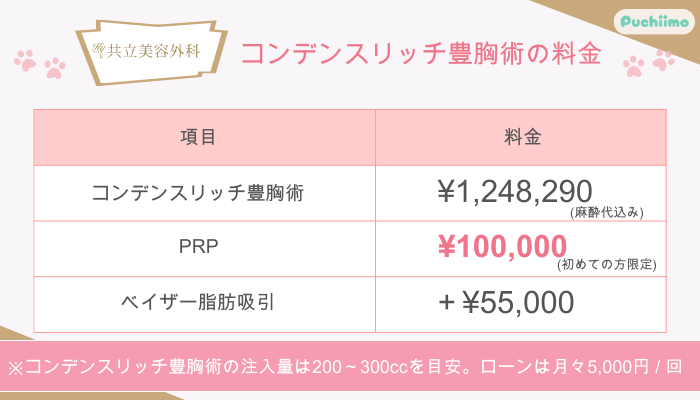 共立美容外科コンデンスリッチ豊胸術料金